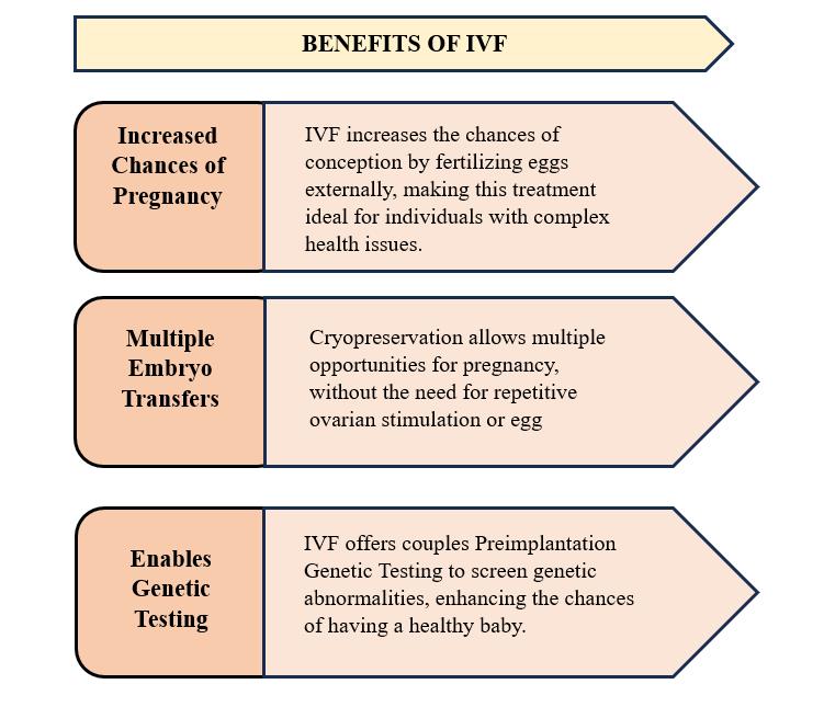 benefits of ivf