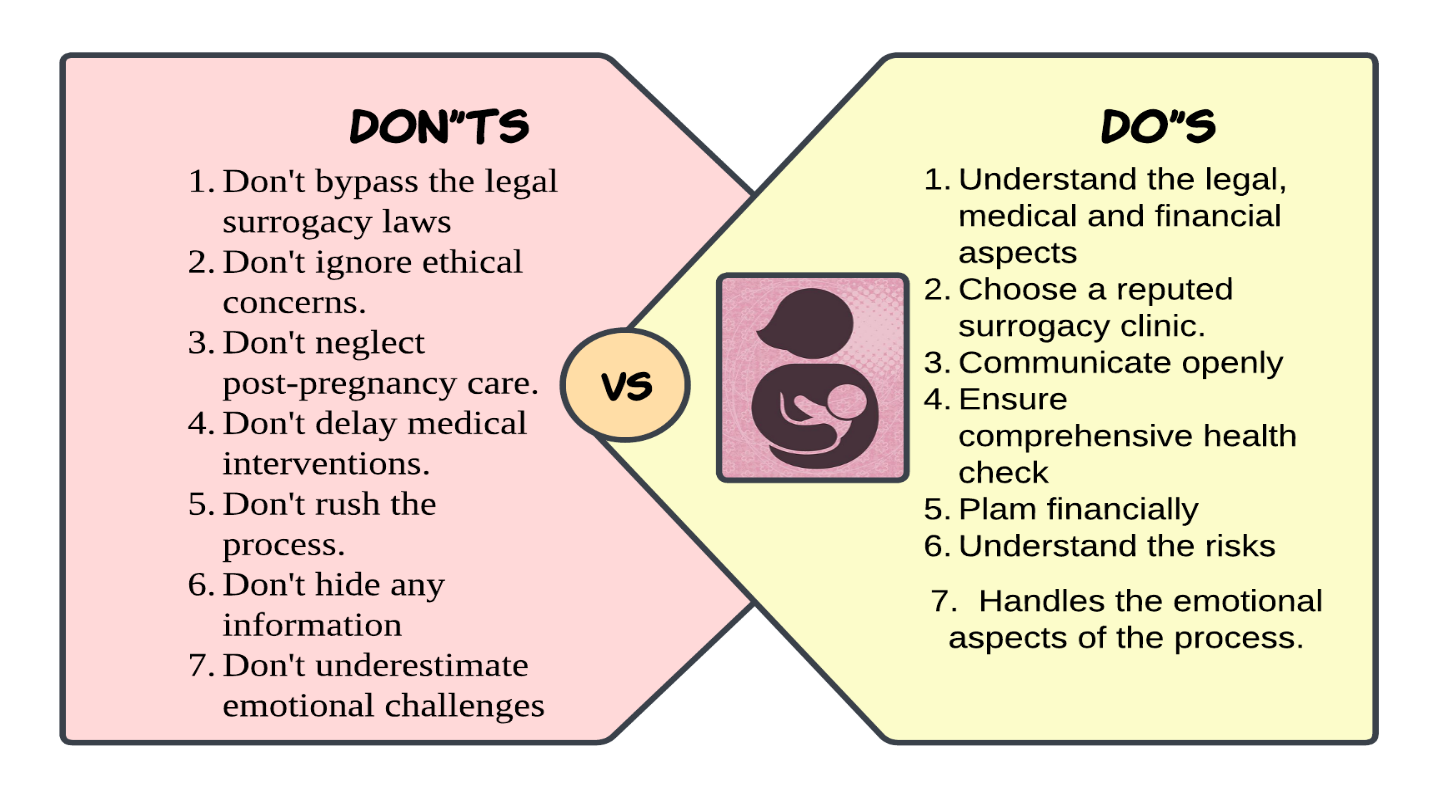 donts and do
