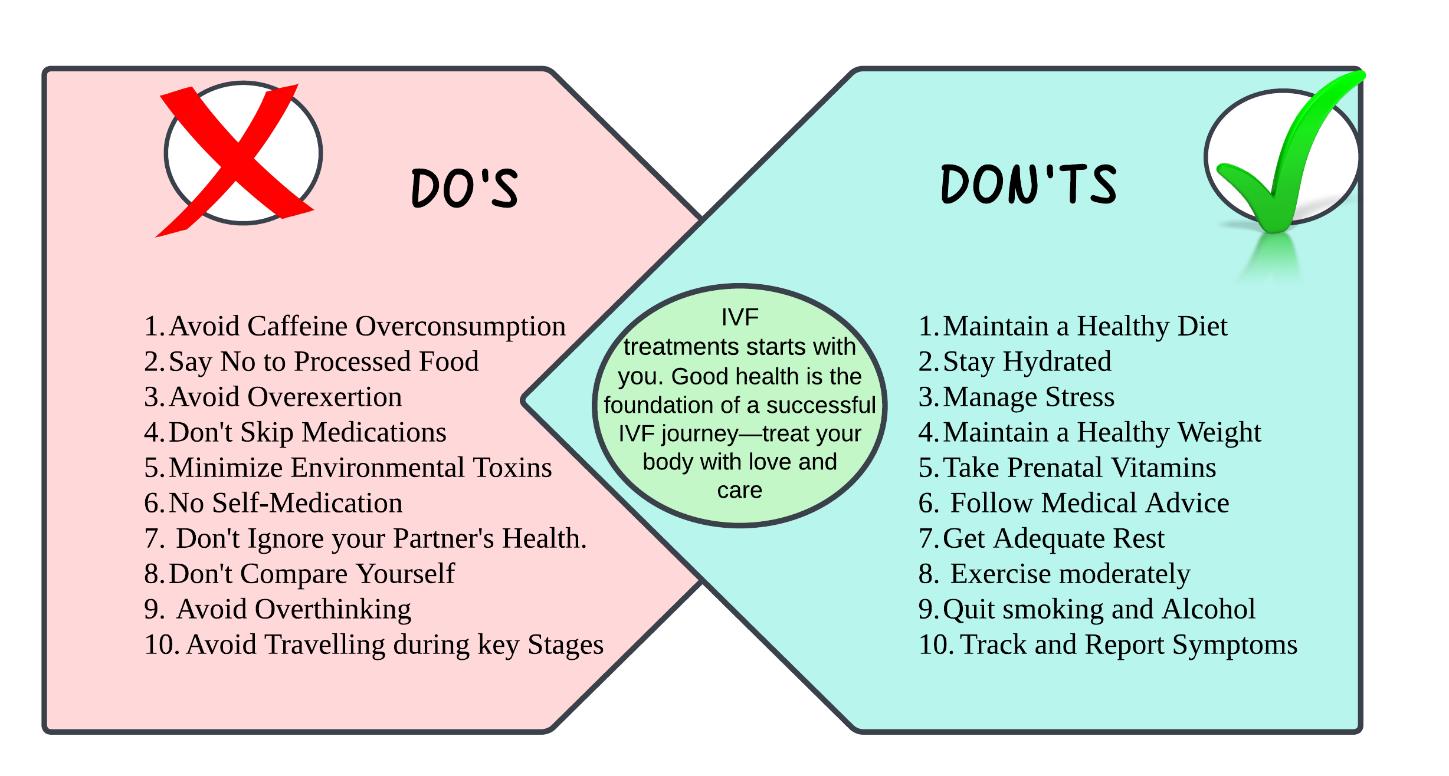 dos dont