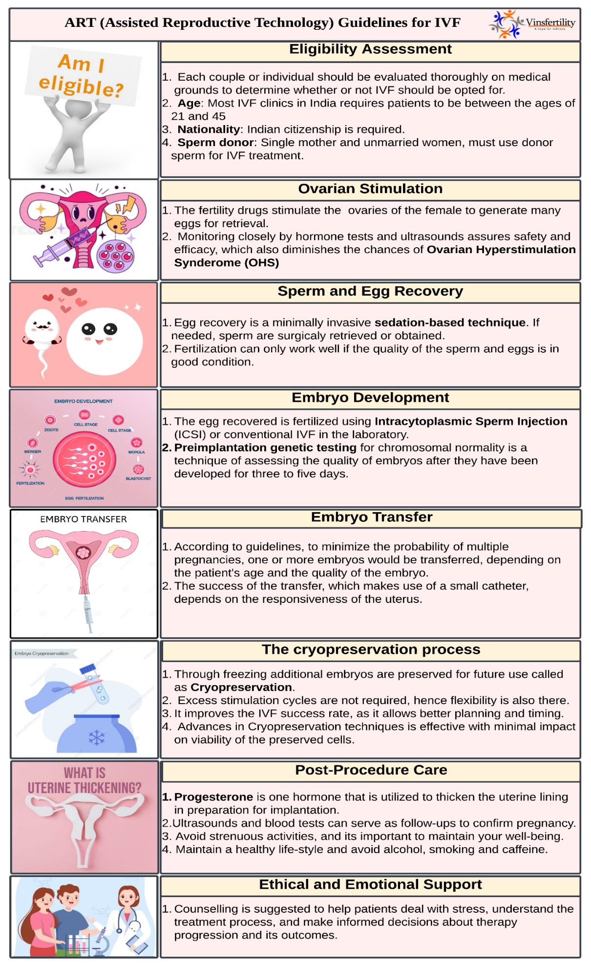 Surrogacy Law For Guaranteed IVF in Delhi | IVF cost in delhi