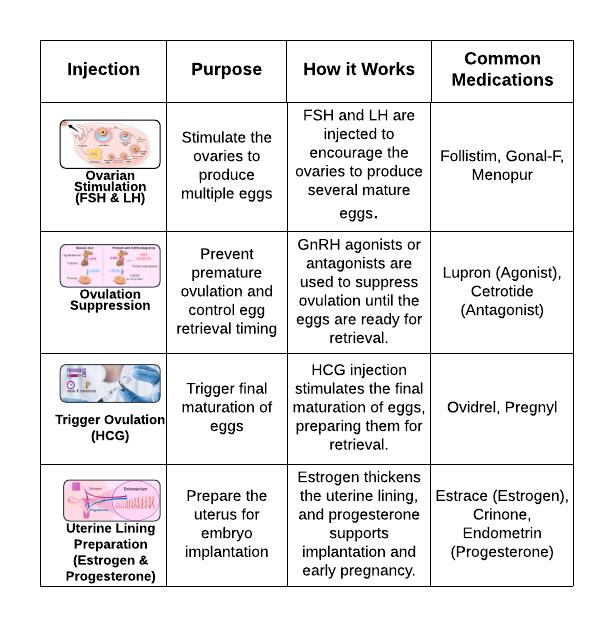 injection purpose