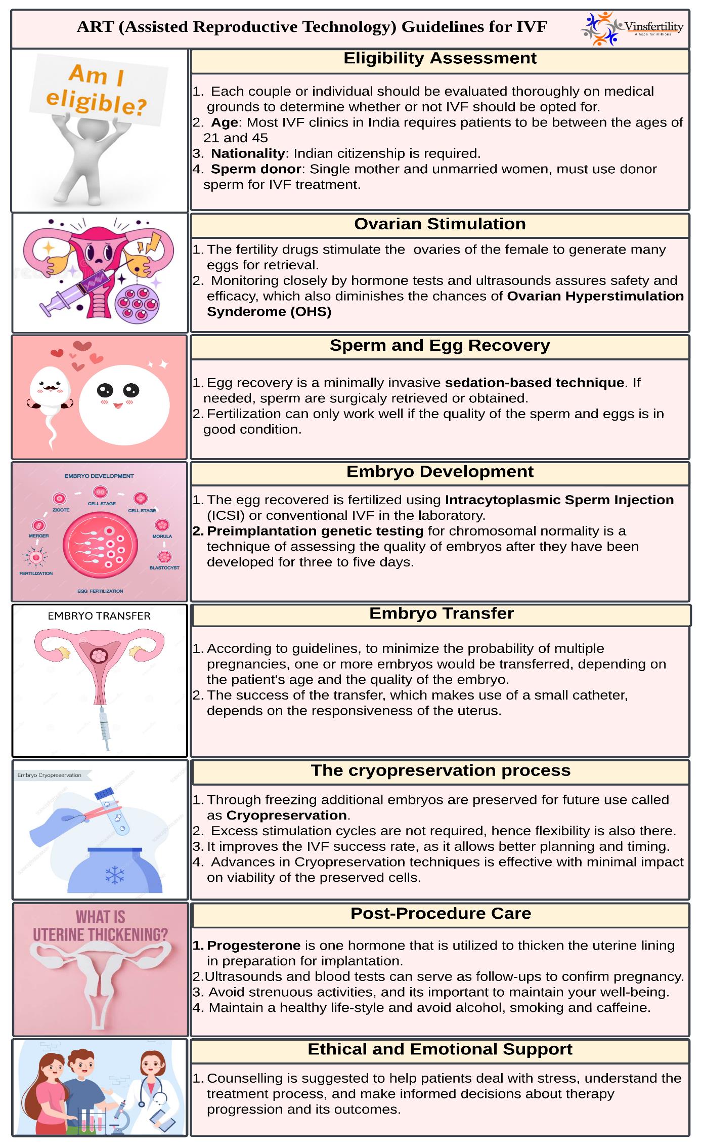Surrogacy Law For Guaranteed IVF in Gurugram | IVF cost in Gurugram