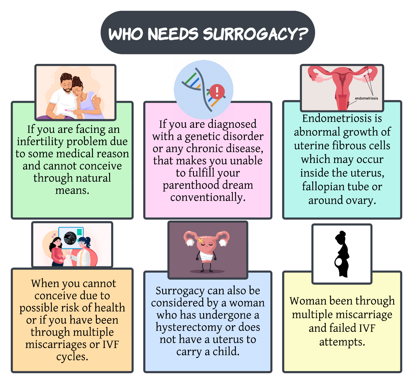 who need surrogacy