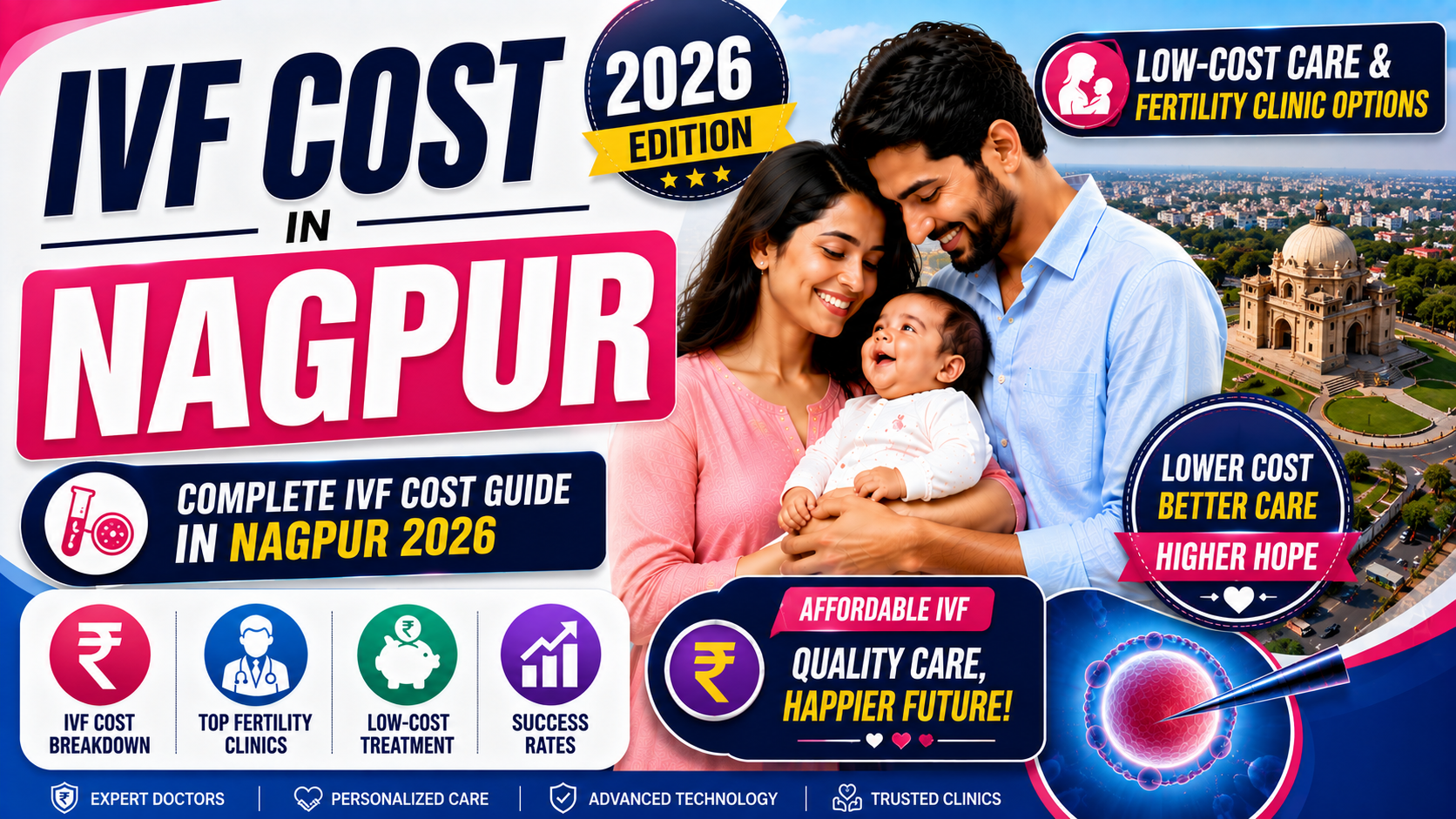 IVF Cost in Nagpur (2026): ₹1,01,300 &ndash; ₹2,31,500 Per Cycle