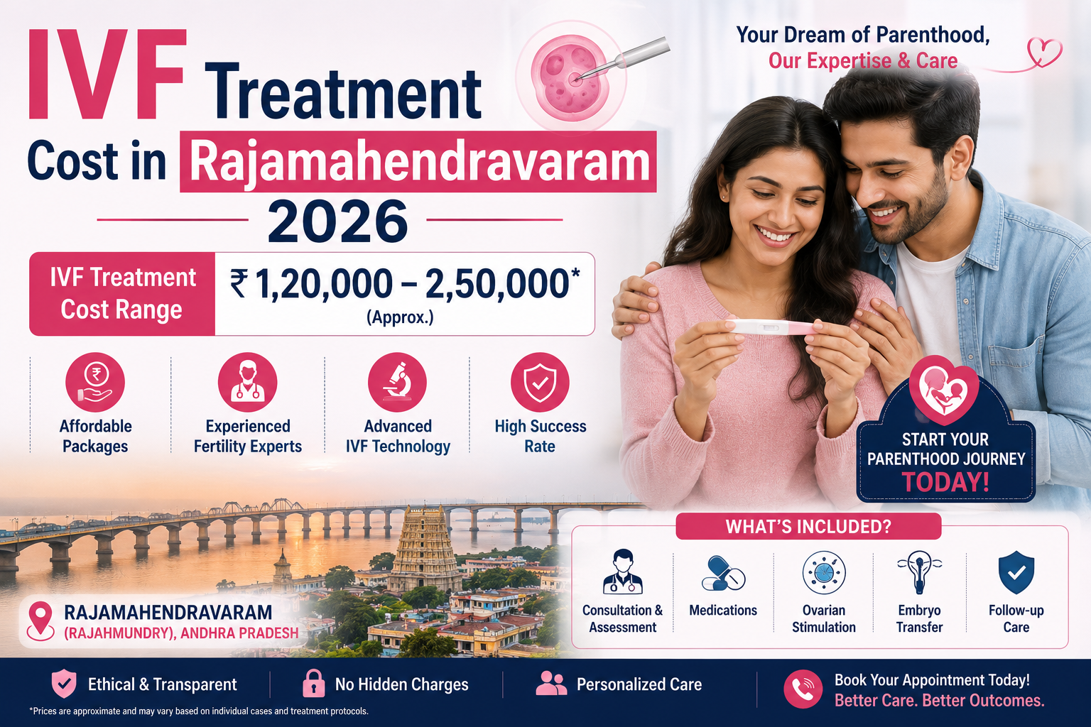 IVF Treatment Cost in Rajamahendravaram 2026 | Vinsfertility