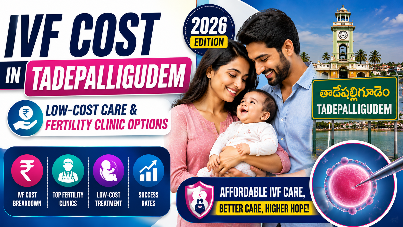 IVF Cost in Tadepalligudem (2026): ₹1,25,000 &ndash; ₹1,75,000 Per Cycle