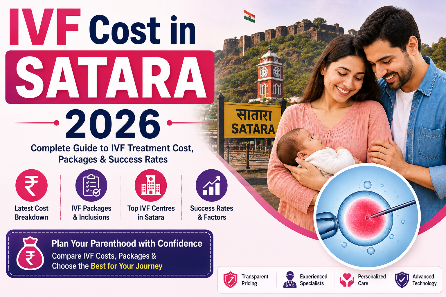 IVF Cost in Satara 2026 | Low-Cost IVF Plans | Vinsfertility