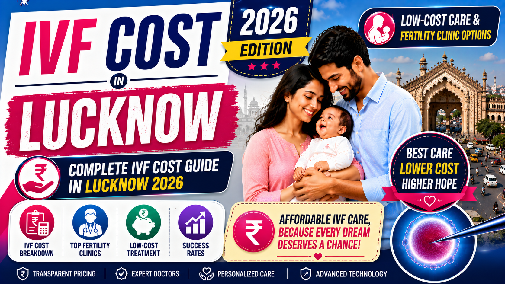 IVF Cost in Lucknow (2026): ₹1,01,400 &ndash; ₹2,31,500 Per Cycle