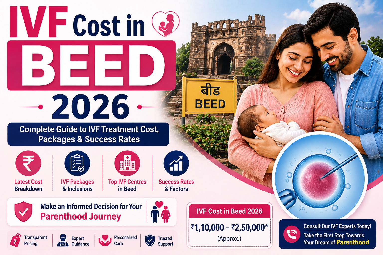 IVF Cost in Beed 2026 | Affordable Packages | Vinsfertility