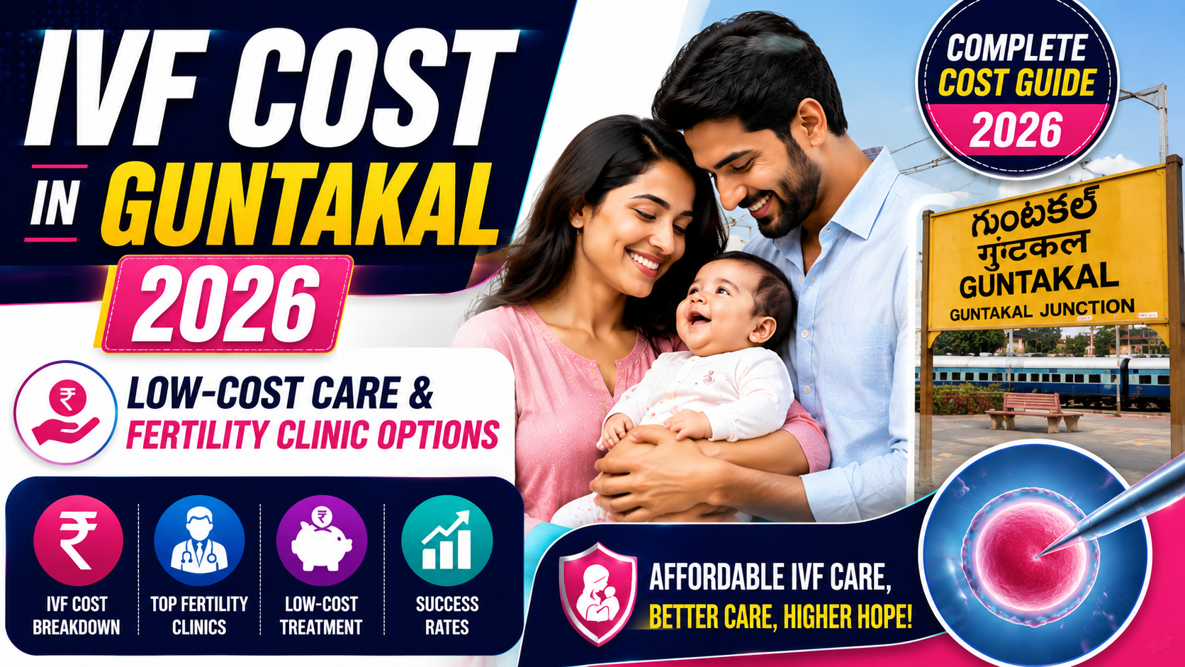 IVF Cost in Guntakal (2026): ₹1,25,000 &ndash; ₹1,75,000 Per Cycle