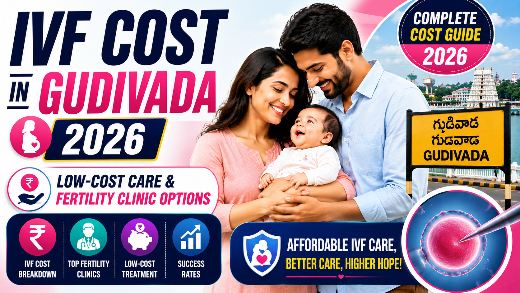 IVF Cost in Gudivada (2026): ₹1,25,000 &ndash; ₹1,75,000 Per Cycle