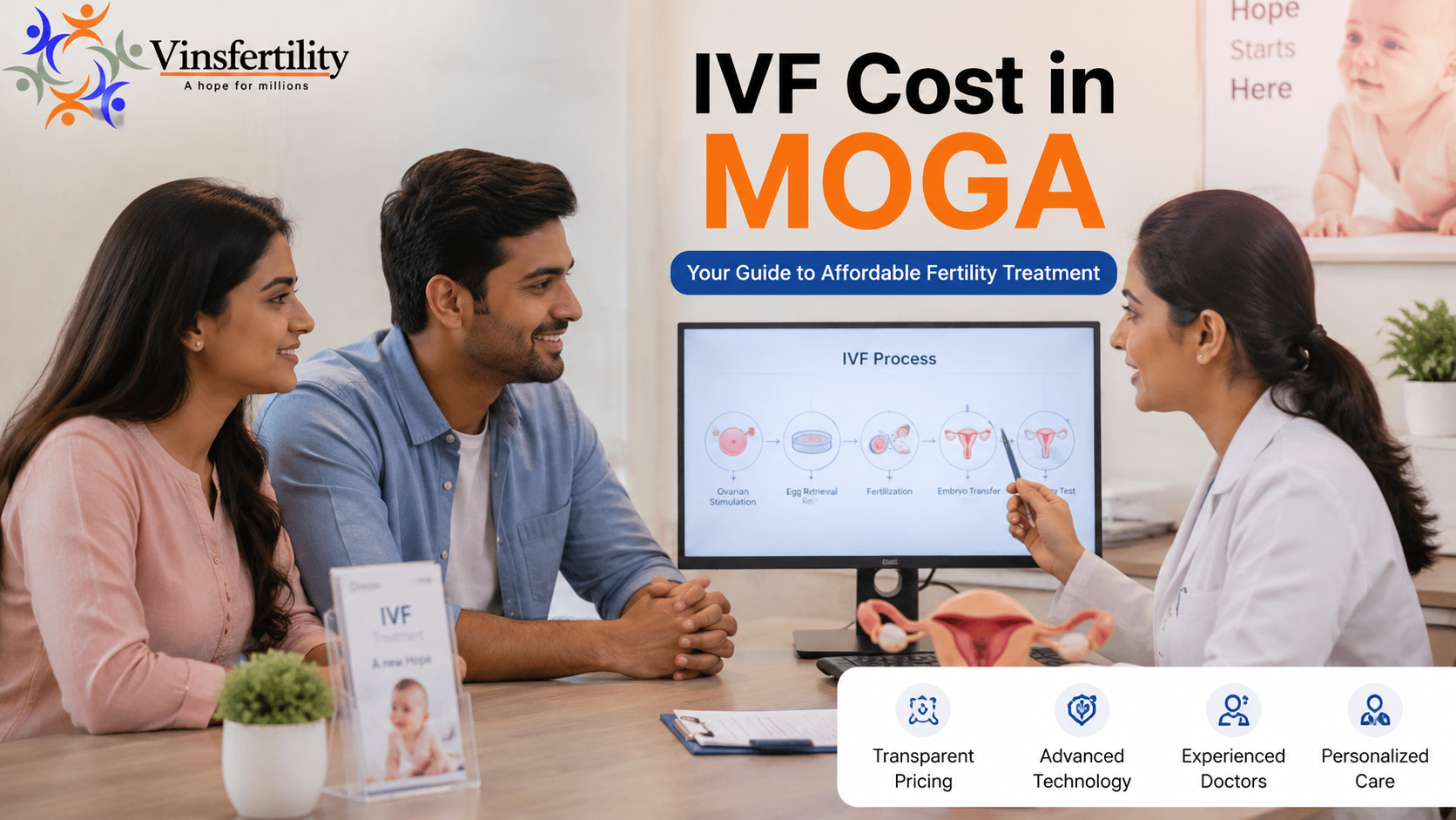 IVF Cost in Moga 2026: Complete Price Guide