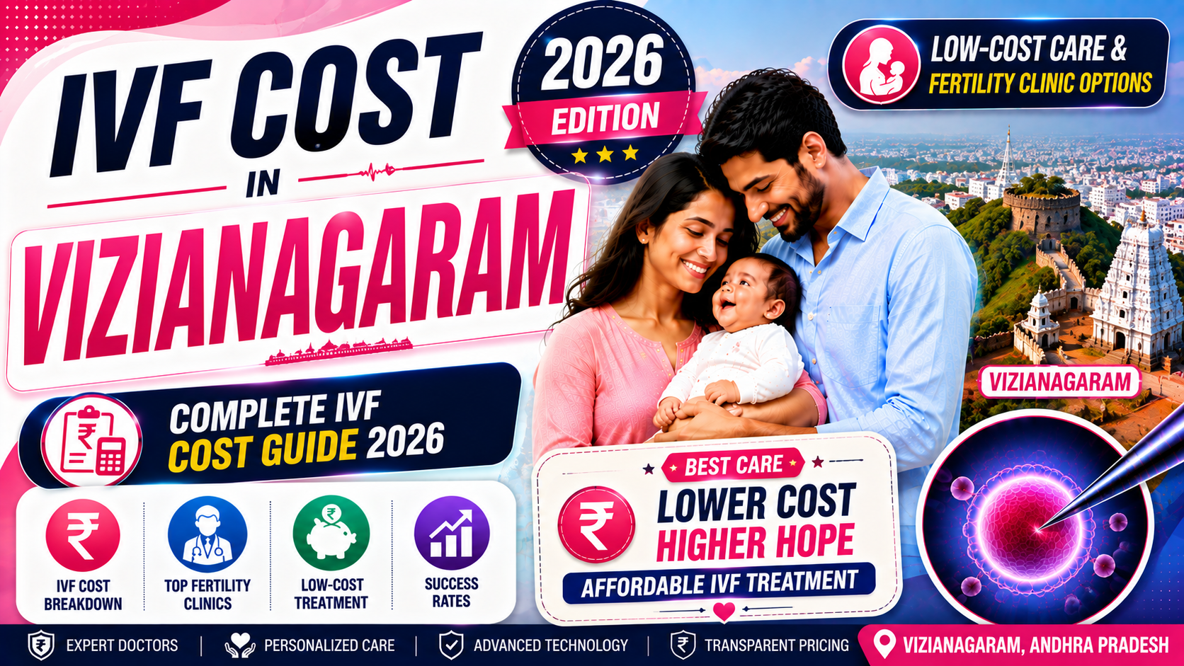 IVF Cost in Vizianagaram (2026): ₹1,25,000 &ndash; ₹1,75,000 Per Cycle