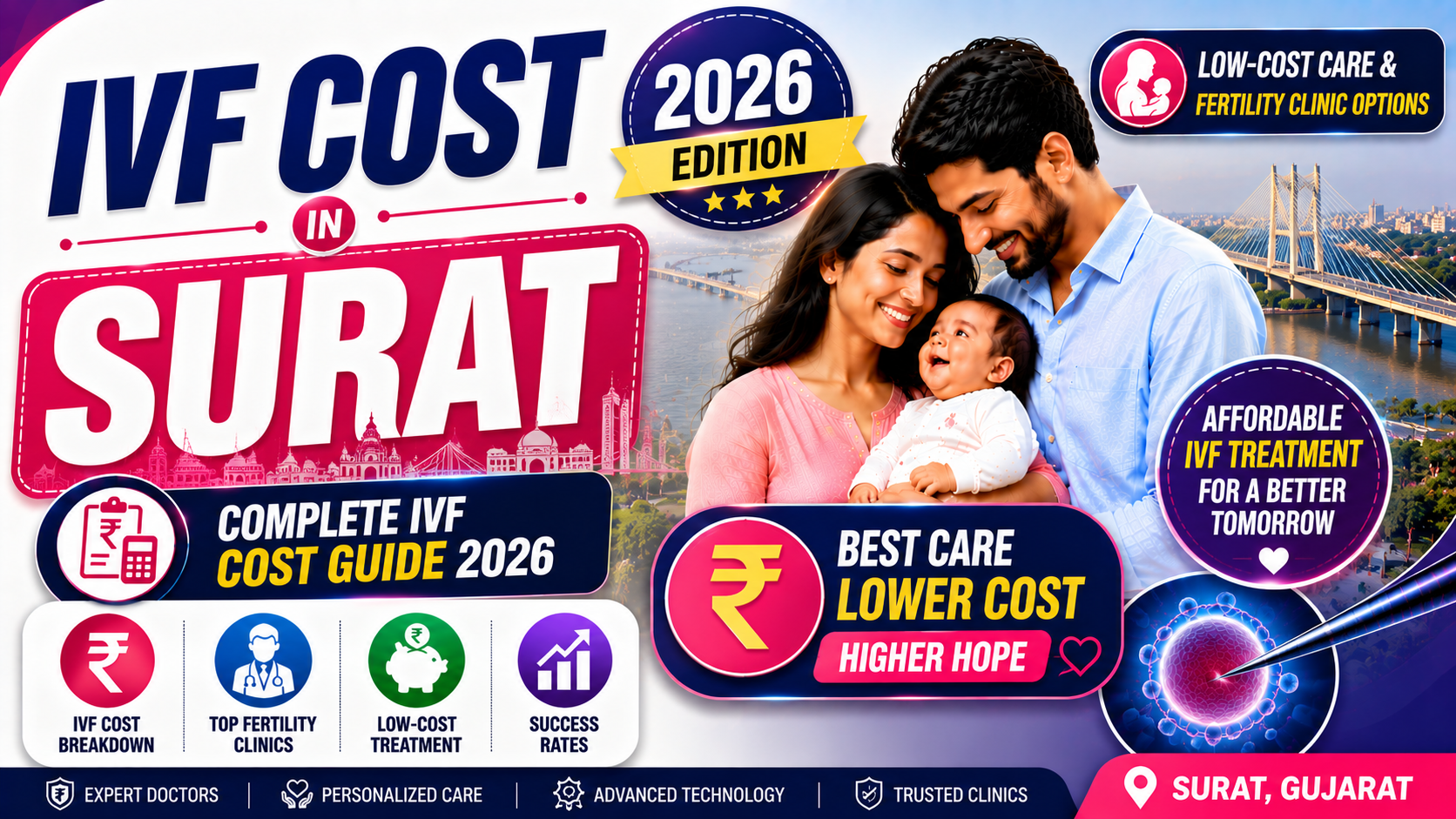 IVF Cost in Surat (2026): ₹1,01,500 &ndash; ₹2,35,500 Per Cycle