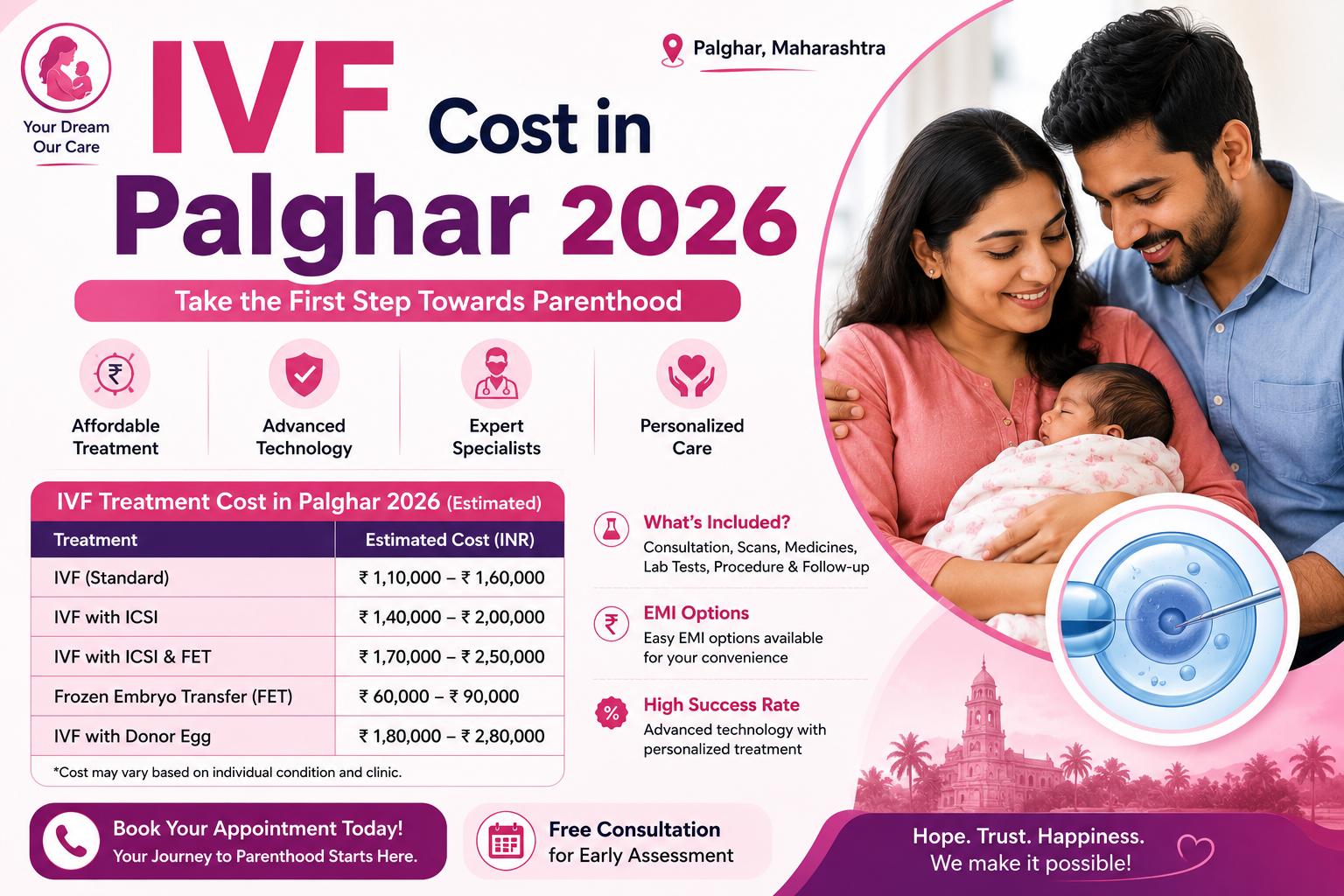 IVF Cost in Palghar 2026 | Best IVF Prices | Vinsfertility