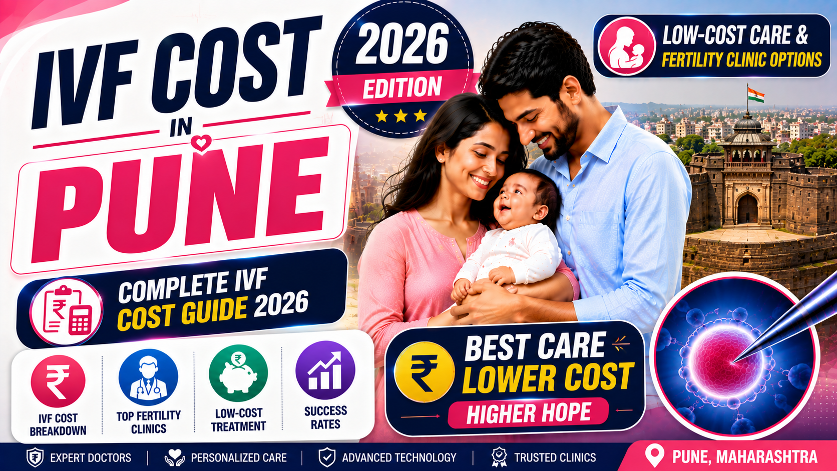 IVF Cost in Pune (2026): ₹1,01,600 &ndash; ₹2,35,500 Per Cycle