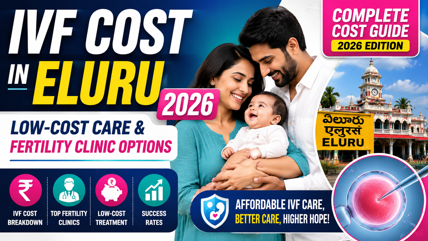 IVF in Eluru in 2026: Costs, Success Rates and Best IVF Centres