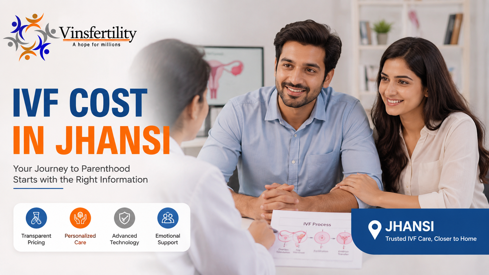 IVF Cost in Jhansi 2026: Full Price Breakdown &amp; Top Fertility Centres