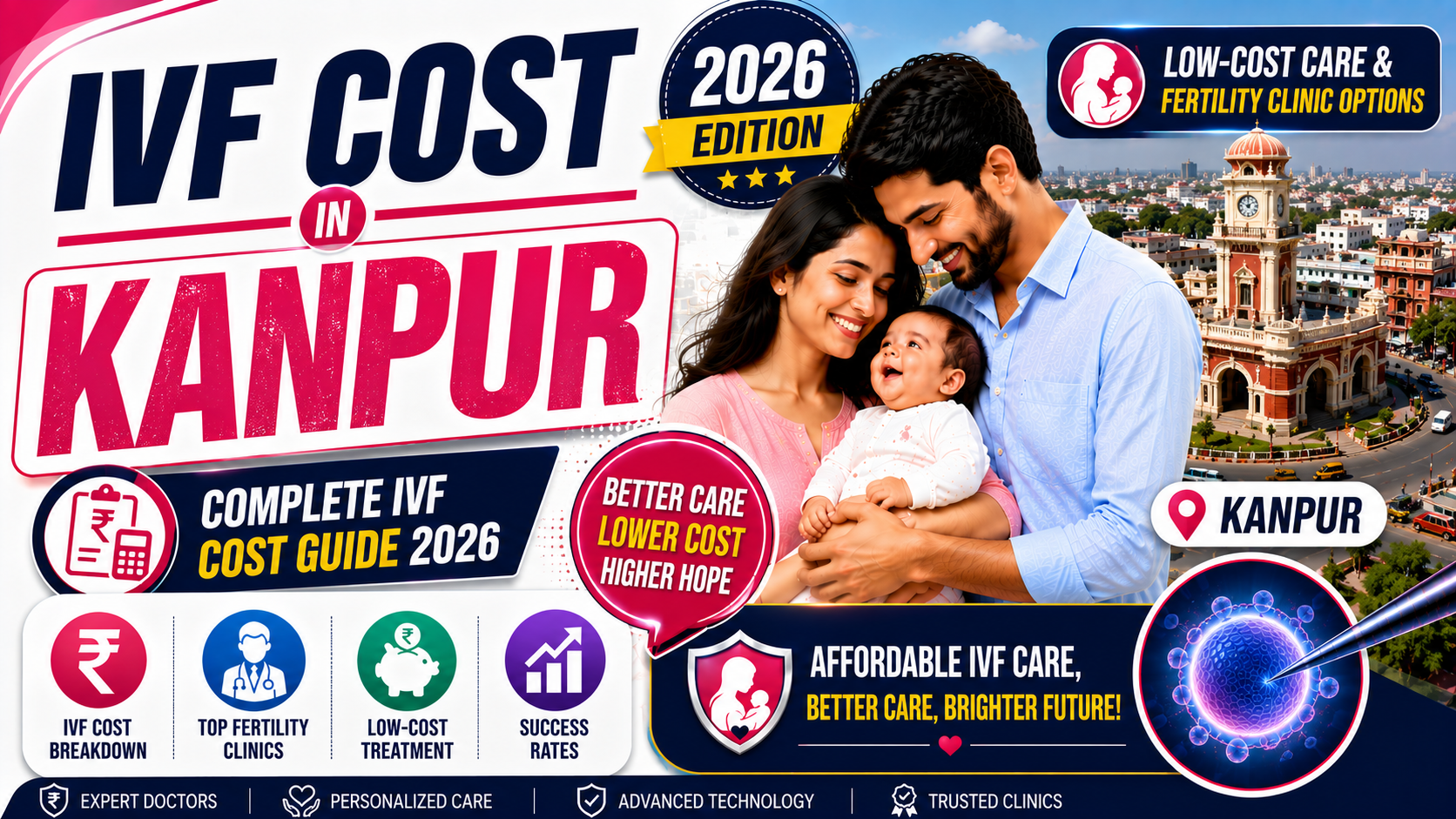 IVF Cost in Kanpur (2026): ₹1,01,300 &ndash; ₹2,31,500 Per Cycle