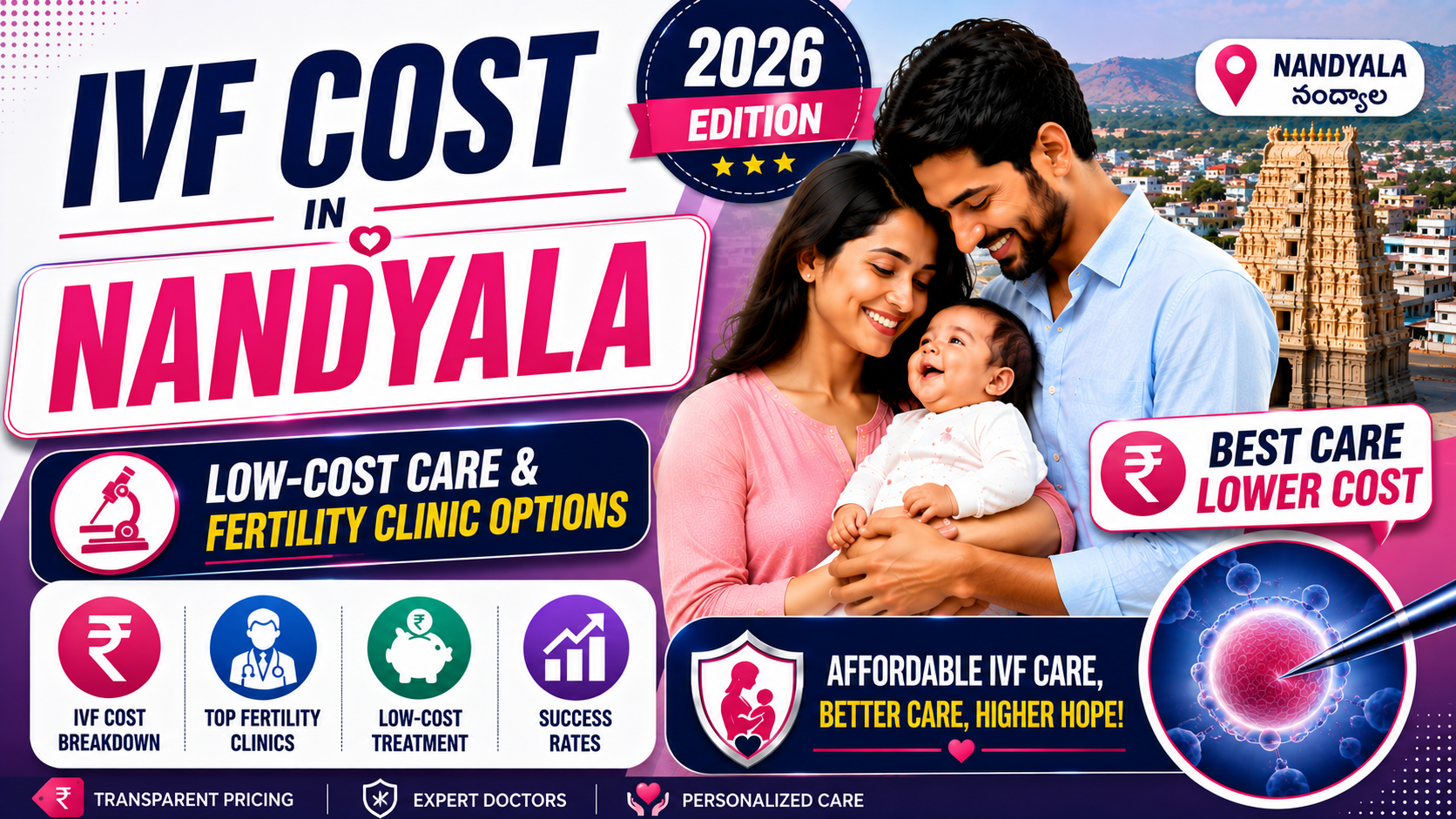 IVF Cost in Nandyal (2026): ₹1,25,000 &ndash; ₹1,75,000 Per Cycle