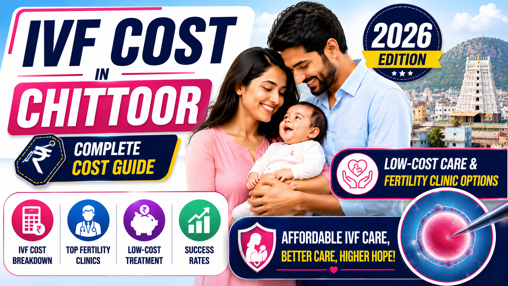 IVF Cost in Chittoor (2026): ₹1,25,000 &ndash; ₹1,75,000 Per Cycle
