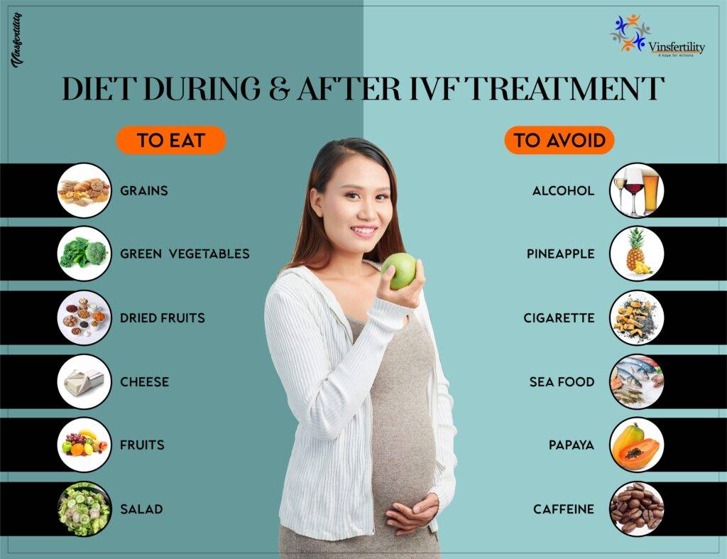 Foods during ivf treatment