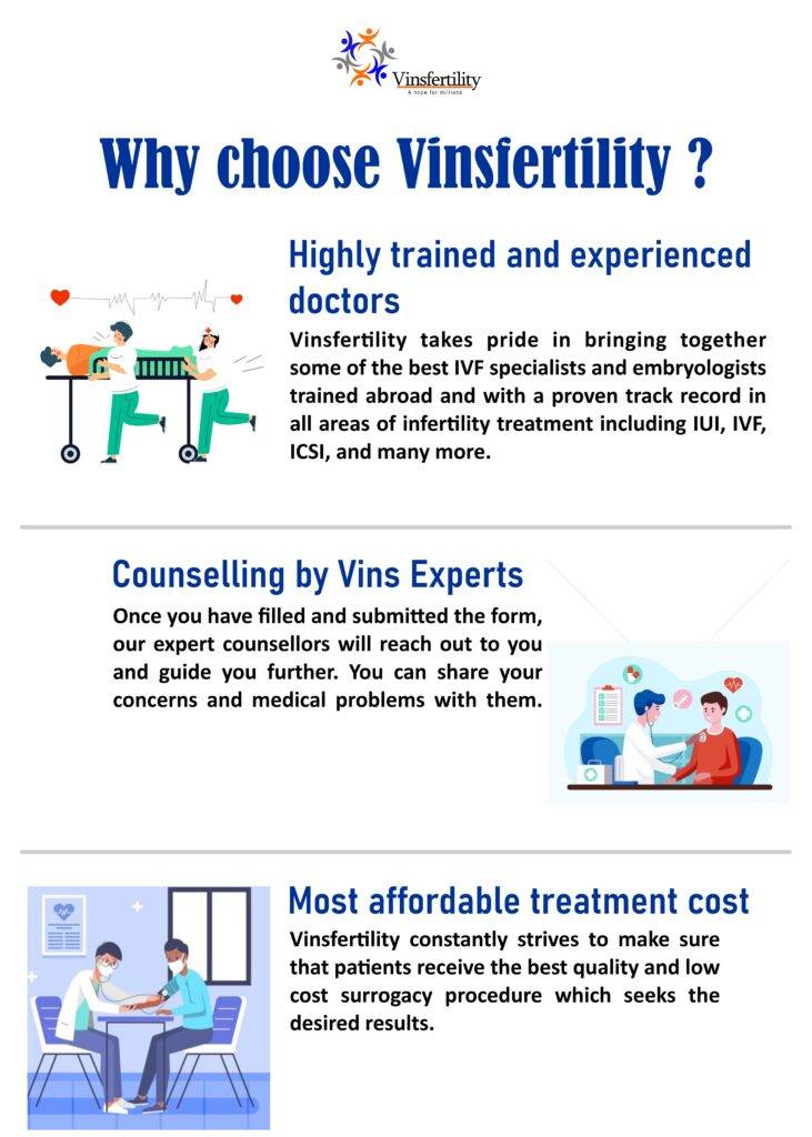 Whychoosevinsfertility