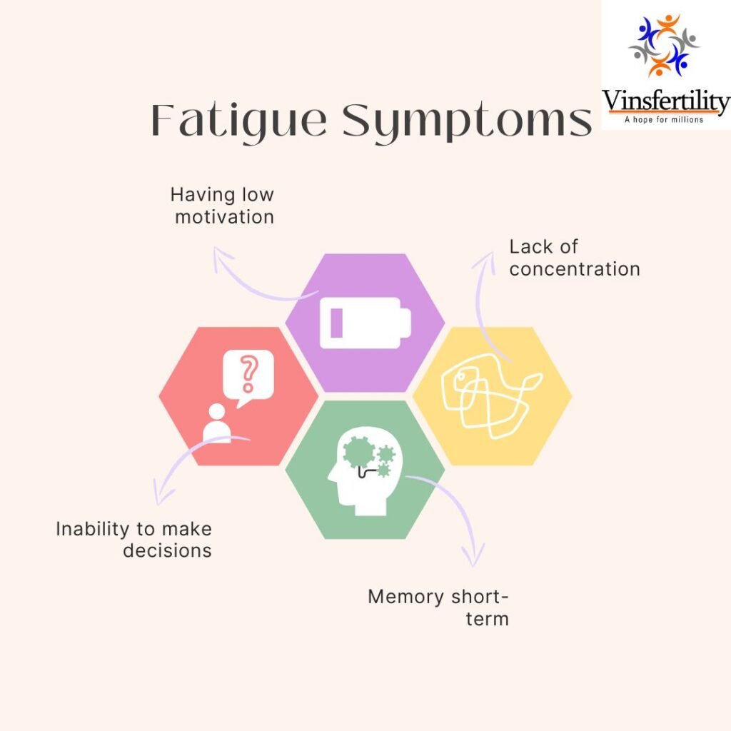 Fatigue Symptoms