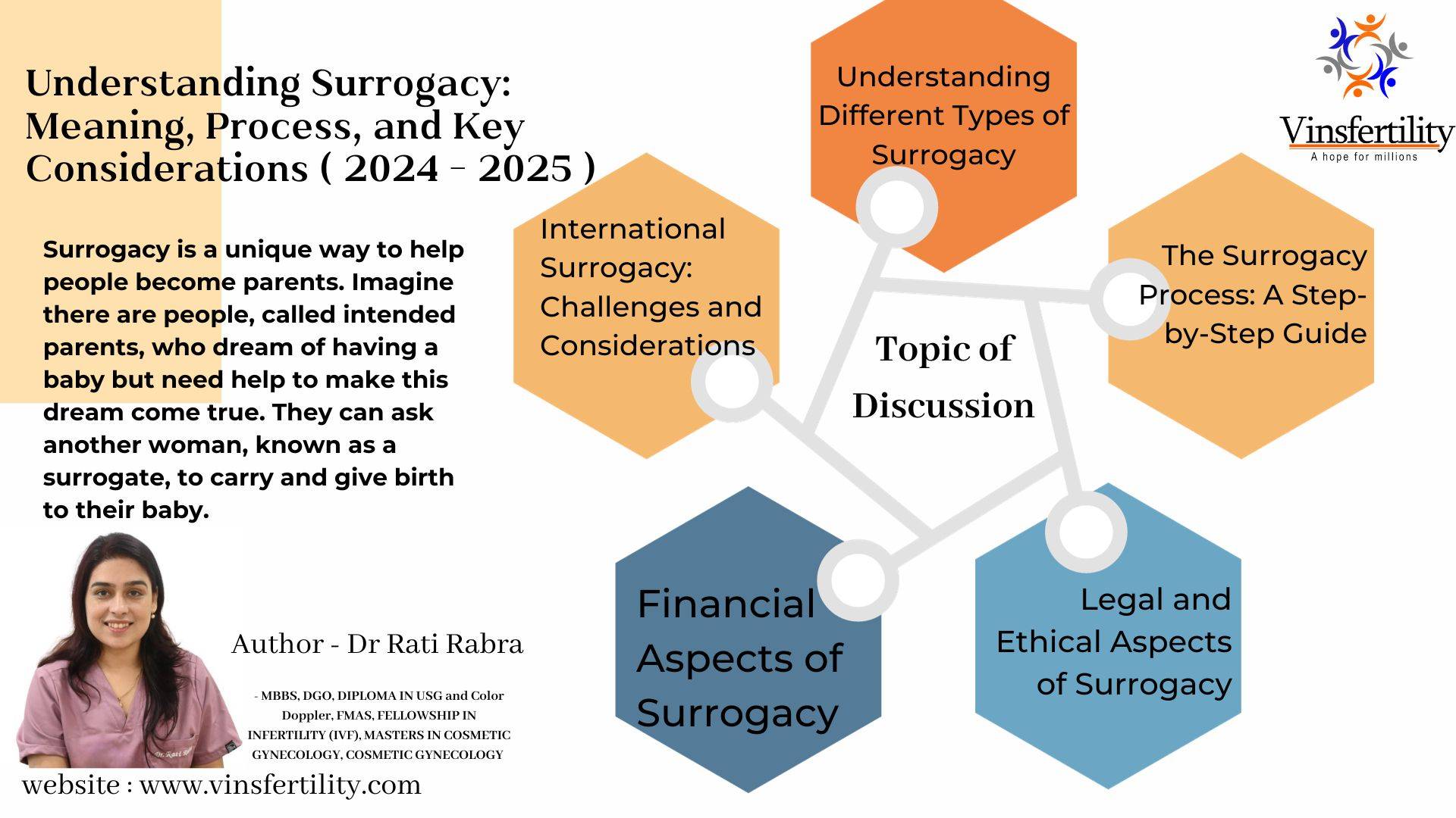 Understanding Surrogacy: Meaning, Process, and Key Considerations